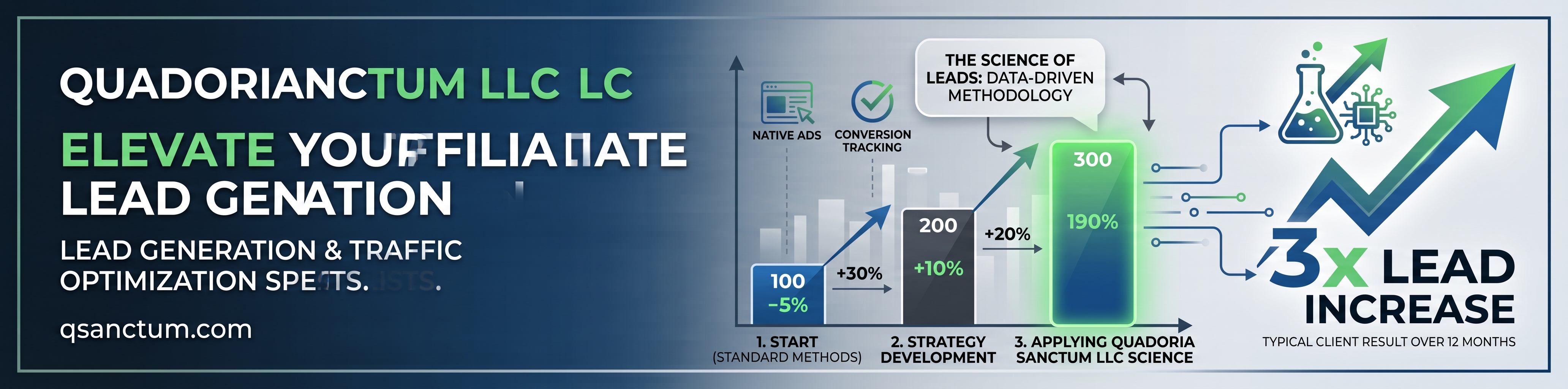 Quadoria Sanctum company banner with a lead-generation chart and office messaging.